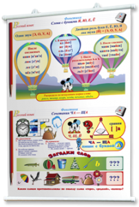 Плакаты по русскому языку 1-4 классы. Для оформления кабинета. - fgospostavki.ru - Тихорецк