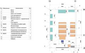 Лаборатория "Гидравлики и теплотехники" - fgospostavki.ru - Тихорецк