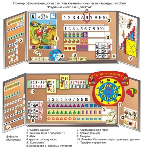 Комплект таблиц "Изучение чисел 1-го и 2-го десятка" (11 таблиц и демонстрационных пособий) - fgospostavki.ru - Тихорецк
