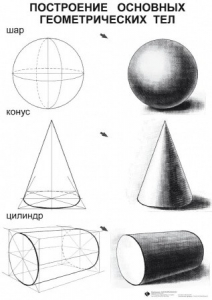 Комплект таблиц для уроков рисования "ИЗО" - fgospostavki.ru - Тихорецк