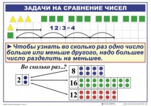 Комплект таблиц по математике для начальной школы. Математика 2 класс. "Умножение и деление" - fgospostavki.ru - Тихорецк