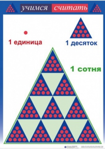 Приемы устных вычислений "Учимся считать" - fgospostavki.ru - Тихорецк