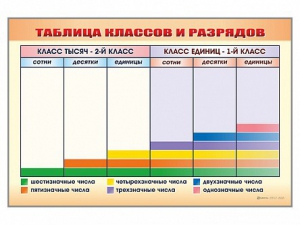 Фрагмент (демонстрационный) маркерный "Таблица классов и разрядов" - fgospostavki.ru - Тихорецк