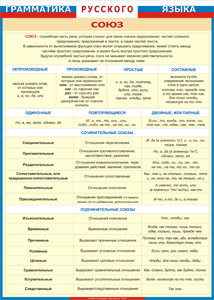Таблица "Грамматика русского языка. Союз" (100х140 сантиметров, винил) - fgospostavki.ru - Тихорецк