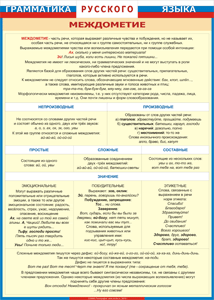 Таблица "Грамматика русского языка. Междометие" (100х140 сантиметров, винил) - fgospostavki.ru - Тихорецк