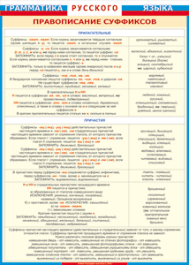 Таблица "Грамматика русского языка. Правописание суффиксов в прилагательных и причастиях" (100х140 сантиметров, винил) - fgospostavki.ru - Тихорецк