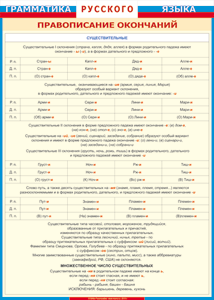 Таблица "Грамматика русского языка. Правописание окончаний имен существительных" (100х140 сантиметров, винил) - fgospostavki.ru - Тихорецк