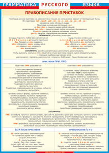 Таблица "Грамматика русского языка. Правописание приставок" (100х140 сантиметров, винил) - fgospostavki.ru - Тихорецк