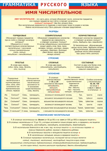 Таблица "Грамматика русского языка. Имя числительное" (100х140 сантиметров, винил) - fgospostavki.ru - Тихорецк