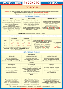 Таблица "Грамматика русского языка. Глагол" (100х140 сантиметров, винил) - fgospostavki.ru - Тихорецк