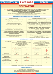 Таблица "Грамматика русского языка. Причастие" (100х140 сантиметров, винил) - fgospostavki.ru - Тихорецк