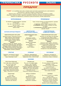 Таблица "Грамматика русского языка. Предлог" (100х140 сантиметров, винил) - fgospostavki.ru - Тихорецк