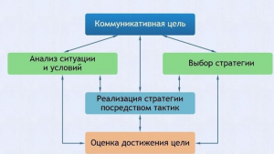 Интерактивные курсы. Русский язык 11 класс . Базовый. - fgospostavki.ru - Тихорецк