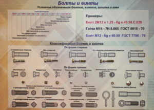 Планшет «Болты и винты» - fgospostavki.ru - Тихорецк