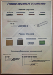 Планшет "Ремни плоские и круглые" - fgospostavki.ru - Тихорецк