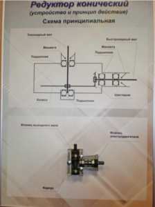 Планшет "Редуктор конический" - fgospostavki.ru - Тихорецк