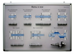 Планшет «Валы и оси» - fgospostavki.ru - Тихорецк