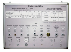 Планшет «Болты и винты, гайки и шайбы» - fgospostavki.ru - Тихорецк