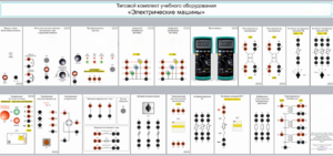 Типовой комплект учебного оборудования «Электрические машины» - fgospostavki.ru - Тихорецк