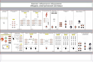 Комплект лабораторного оборудования «Модель электрической системы»  - fgospostavki.ru - Тихорецк