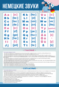 Стенд "Немецкий алфавит с транскрипцией" - fgospostavki.ru - Тихорецк