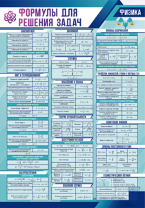 Стенд "Формулы для решения задач по физике" Вариант 1 - fgospostavki.ru - Тихорецк