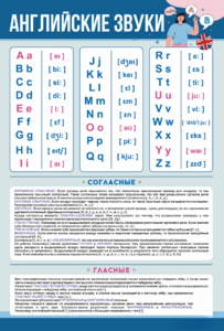 Стенд "Английский алфавит с транскрипцией" - fgospostavki.ru - Тихорецк