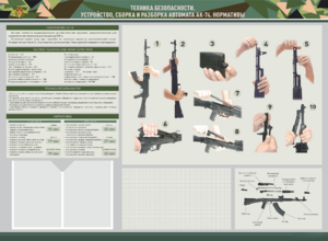 Стенд-уголок маркерный "Техника безопасности. Устройство, сборка и разборка автомата АК-74. Нормативы" - fgospostavki.ru - Тихорецк