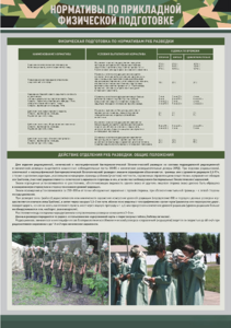 Стенд "Нормативы по прикладной физической подготовке, радиационной, химической и биологической разведке" - fgospostavki.ru - Тихорецк