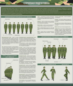 Стенд "Строевая подготовка" - fgospostavki.ru - Тихорецк