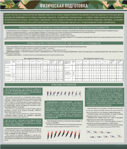 Стенд "Физическая подготовка" - fgospostavki.ru - Тихорецк