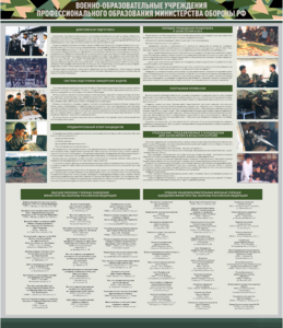 Стенд "Военные образовательные учреждения Российской Федерации" - fgospostavki.ru - Тихорецк