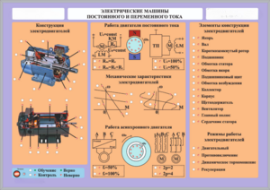Комплект светодинамических планшетов по теме «Электротехника и основы электроники» - fgospostavki.ru - Тихорецк