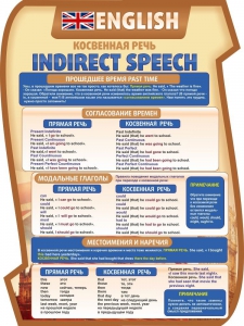 Стенд "Косвенная речь" - fgospostavki.ru - Тихорецк