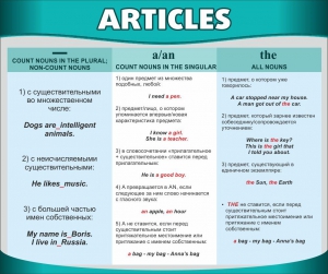 Стенд "Артикли" - fgospostavki.ru - Тихорецк