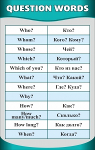 Стенд "Вопросительные слова" - fgospostavki.ru - Тихорецк