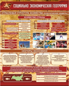 Стенд "Социально-экономическая география. Отраслевая структура хозяйства" - fgospostavki.ru - Тихорецк