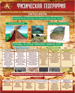 Стенд "Физическая география. Литосфера" Вариант 1 - fgospostavki.ru - Тихорецк
