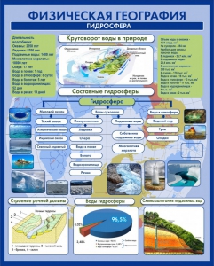 Стенд "Физическая география. Гидросфера" Вариант 2 - fgospostavki.ru - Тихорецк