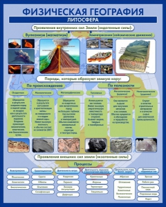 Стенд "Физическая география. Литосфера" Вариант 2 - fgospostavki.ru - Тихорецк