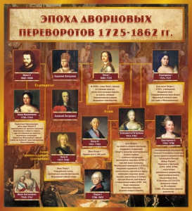 Стенд "Эпоха дворцовых переворотов" - fgospostavki.ru - Тихорецк