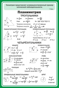 Стенд "Планиметрия" - fgospostavki.ru - Тихорецк