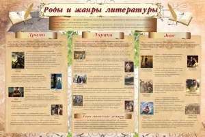 Стенд "Роды и жанры литературы" - fgospostavki.ru - Тихорецк