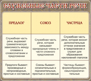 Стенд "Служебные части речи" - fgospostavki.ru - Тихорецк