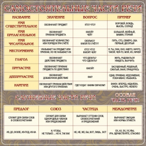 Стенд "Самостоятельные части речи" Вариант 2 - fgospostavki.ru - Тихорецк