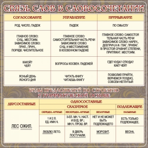 Стенд "Связь слов в словосочетании" - fgospostavki.ru - Тихорецк