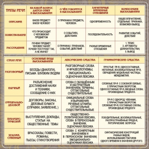 Стенд "Типы и стили речи" - fgospostavki.ru - Тихорецк