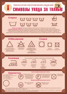 Стенд "Символы ухода за тканью" - fgospostavki.ru - Тихорецк