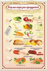 Стенд "Форма нарезки продуктов" - fgospostavki.ru - Тихорецк