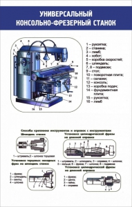 Стенд "Универсальный консольно-фрезерный станок" - fgospostavki.ru - Тихорецк
